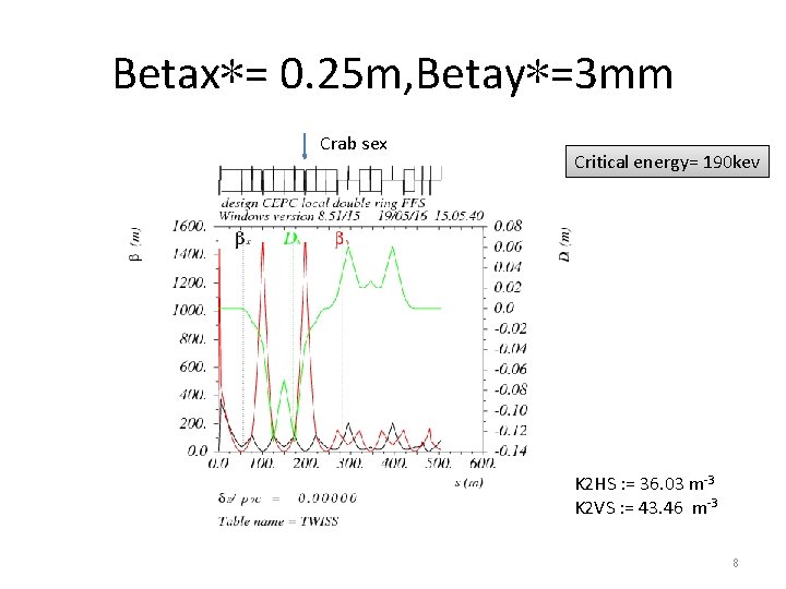 Betax*= 0. 25 m, Betay*=3 mm Crab sex Critical energy= 190 kev K 2