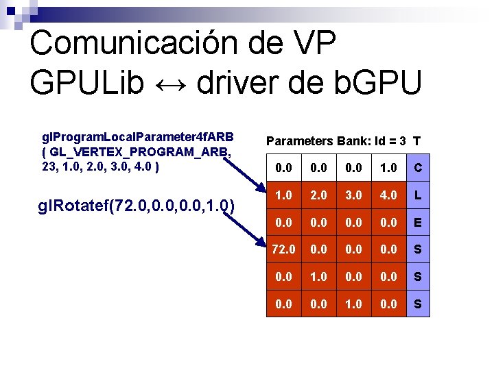 Comunicación de VP GPULib ↔ driver de b. GPU gl. Program. Local. Parameter 4