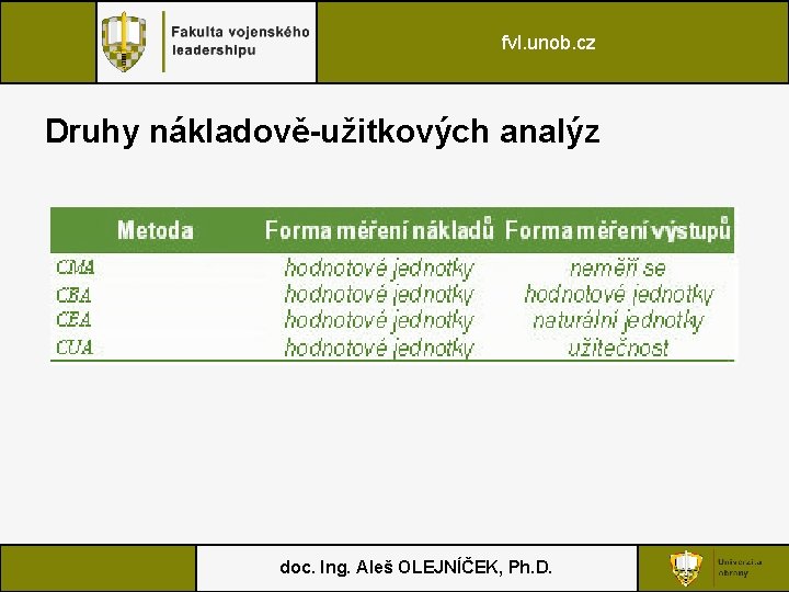 fvl. unob. cz Druhy nákladově-užitkových analýz doc. Ing. Aleš OLEJNÍČEK, Ph. D. 