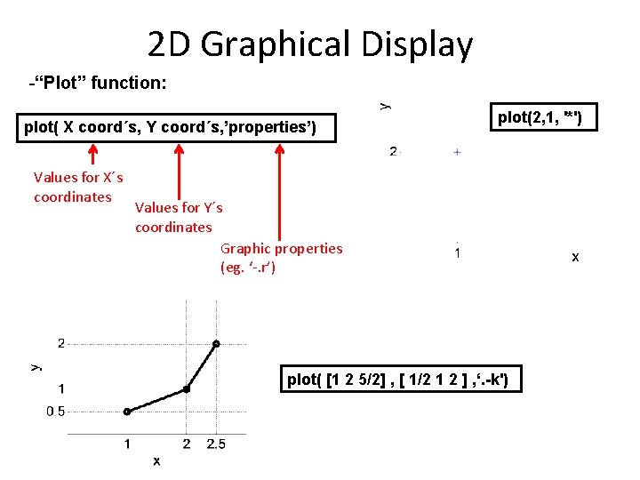 2 D Graphical Display -“Plot” function: plot( X coord´s, Y coord´s, ’properties’) Values for