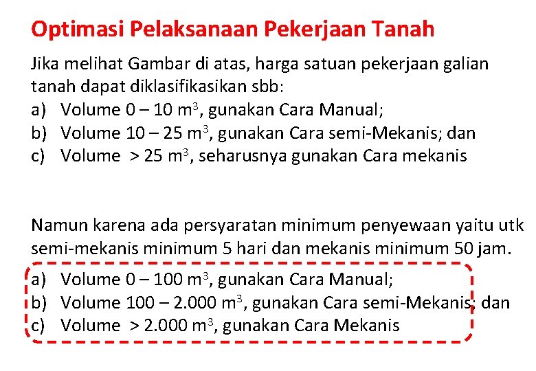 Optimasi Pelaksanaan Pekerjaan Tanah Jika melihat Gambar di atas, harga satuan pekerjaan galian tanah