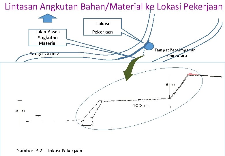 Lintasan Angkutan Bahan/Material ke Lokasi Pekerjaan Lokasi Jalan Akses Angkutan Material Pekerjaan Tempat Penyimpanan