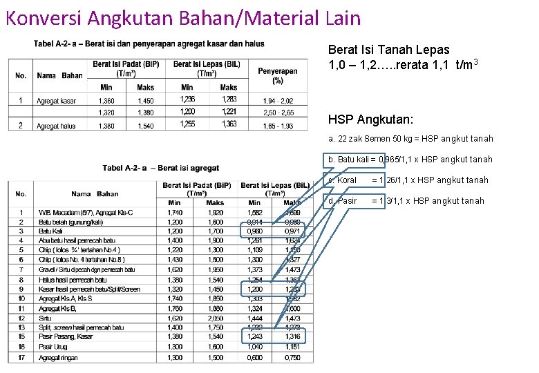 Konversi Angkutan Bahan/Material Lain Berat Isi Tanah Lepas 1, 0 – 1, 2…. .