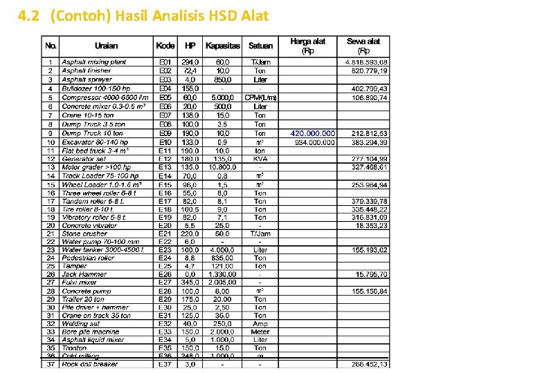 4. 2 (Contoh) Hasil Analisis HSD Alat 