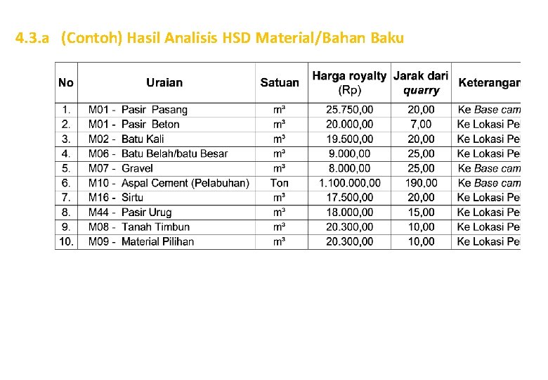 4. 3. a (Contoh) Hasil Analisis HSD Material/Bahan Baku 