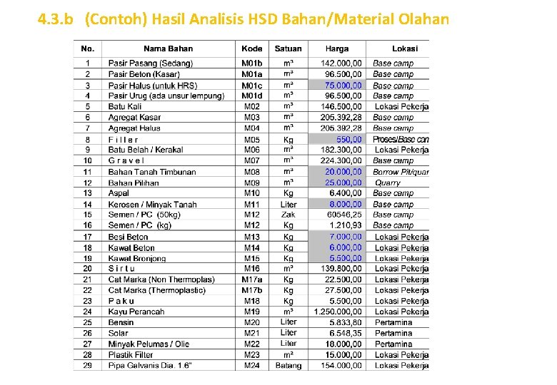 4. 3. b (Contoh) Hasil Analisis HSD Bahan/Material Olahan 