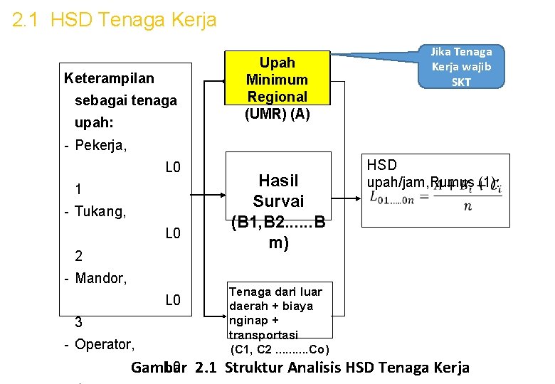 2. 1 HSD Tenaga Kerja Keterampilan sebagai tenaga upah: Upah Minimum Regional (UMR) (A)