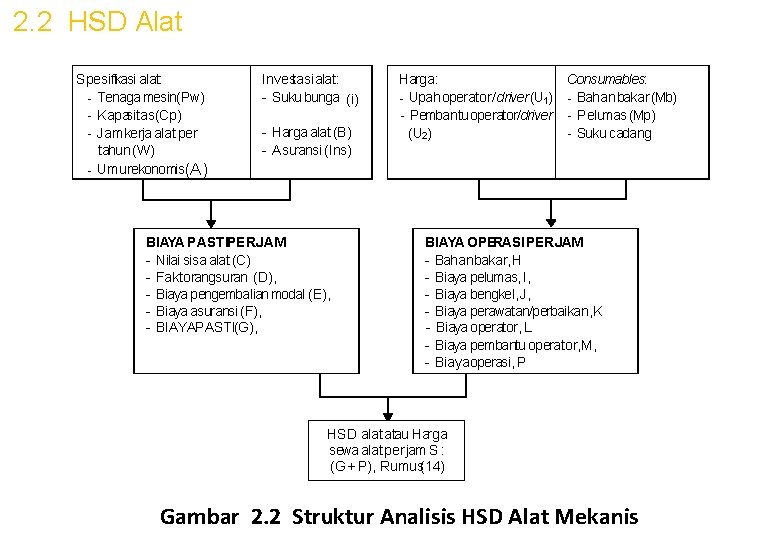 2. 2 HSD Alat Spesifikasi alat: - Tenaga mesin(Pw) - Kapasitas(Cp) - Jamkerja alat