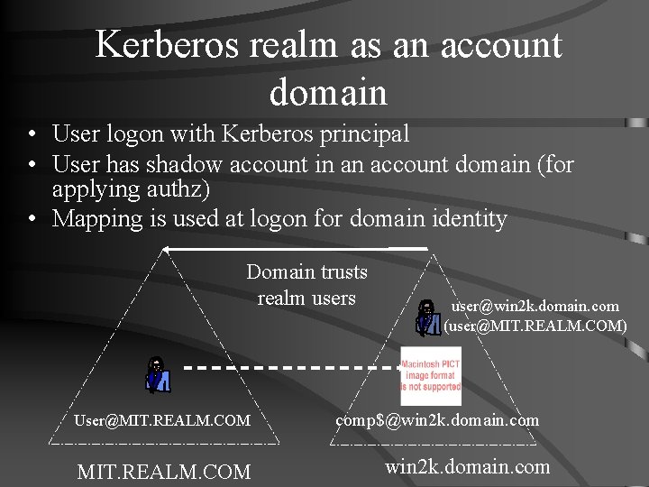 Kerberos realm as an account domain • User logon with Kerberos principal • User