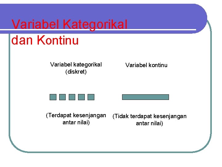 Variabel Kategorikal dan Kontinu Variabel kategorikal (diskret) (Terdapat kesenjangan antar nilai) Variabel kontinu (Tidak