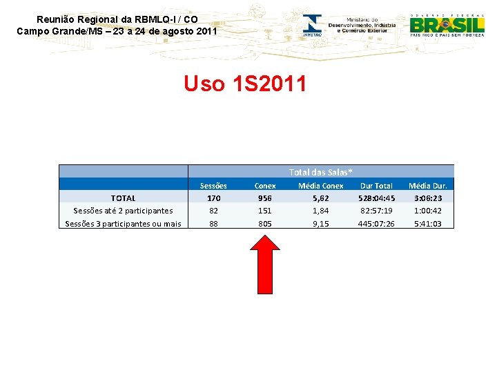 Reunião Regional da RBMLQ-I / CO Campo Grande/MS – 23 a 24 de agosto