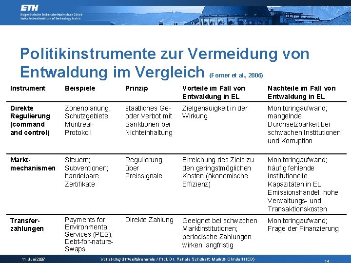 Politikinstrumente zur Vermeidung von Entwaldung im Vergleich (Forner et al. , 2006) Instrument Beispiele