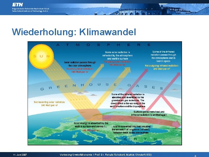 Wiederholung: Klimawandel 11. Juni 2007 Vorlesung Umweltökonomie / Prof. Dr. Renate Schubert, Markus Ohndorf
