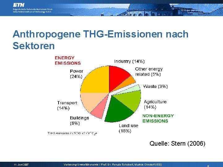 Anthropogene THG-Emissionen nach Sektoren Quelle: Stern (2006) 11. Juni 2007 Vorlesung Umweltökonomie / Prof.