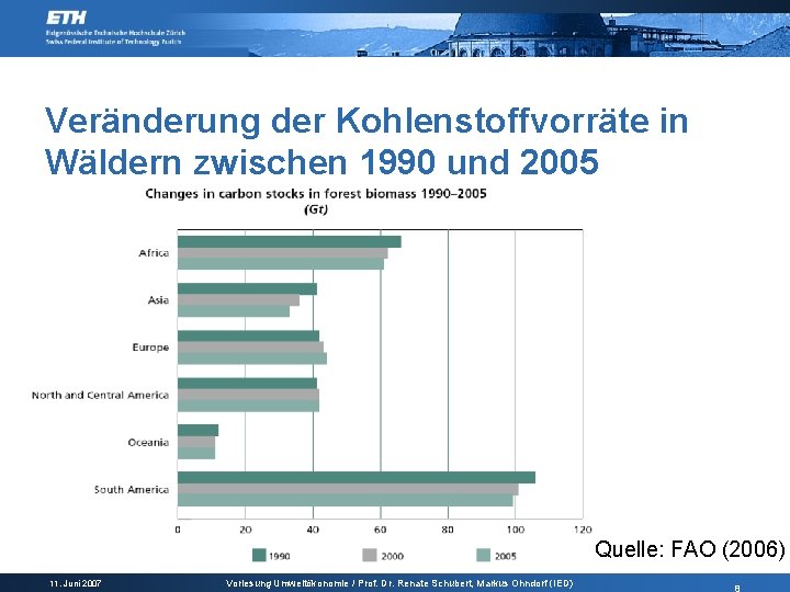 Veränderung der Kohlenstoffvorräte in Wäldern zwischen 1990 und 2005 Quelle: FAO (2006) 11. Juni