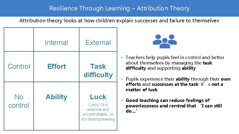 Resilience Through Learning – Attribution Theory Attribution theory looks at how children explain successes