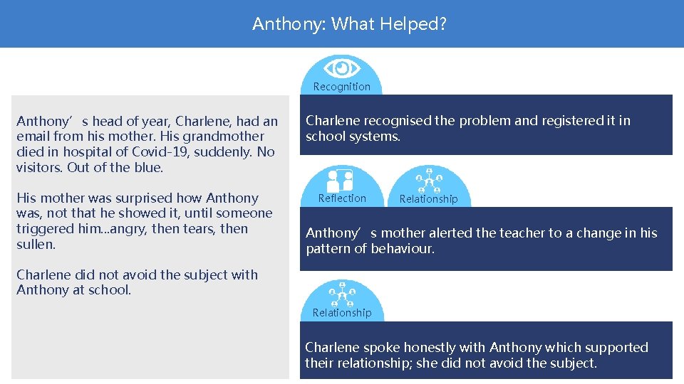 Anthony: What Helped? Recognition Anthony’s head of year, Charlene, had an email from his