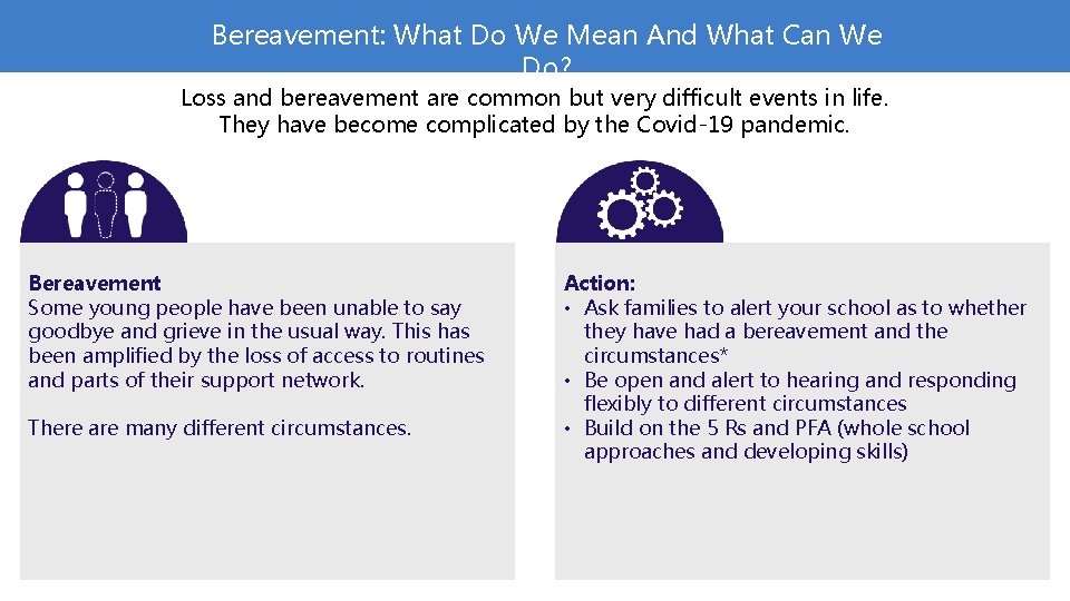 Bereavement: What Do We Mean And What Can We Do? Loss and bereavement are