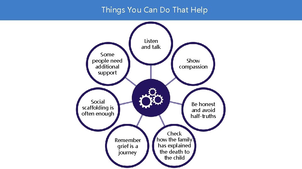 Things You Can Do That Help Listen and talk Some people need additional support