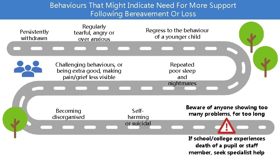 Behaviours That Might Indicate Need For More Support Following Bereavement Or Loss Persistently withdrawn