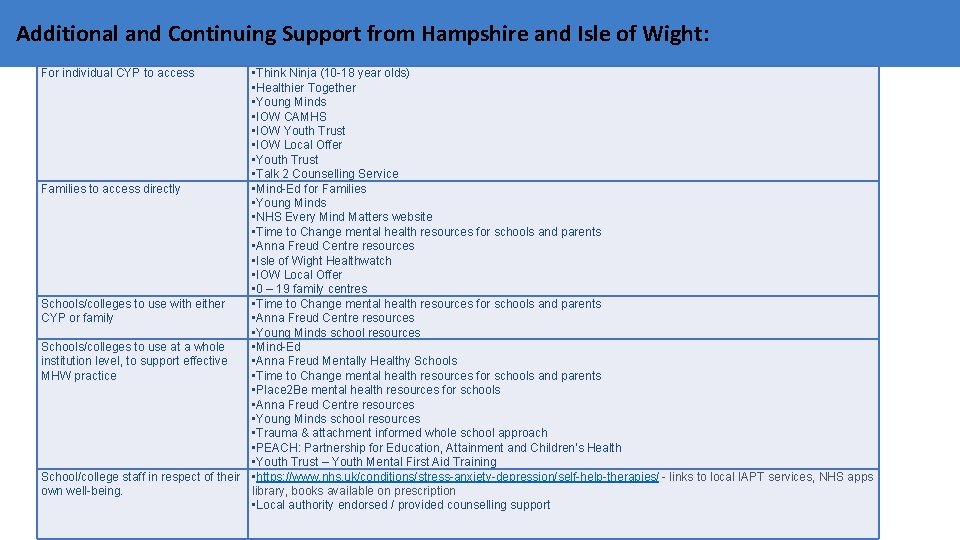 Additional and Continuing Support from Hampshire and Isle of Wight: • Think Ninja (10