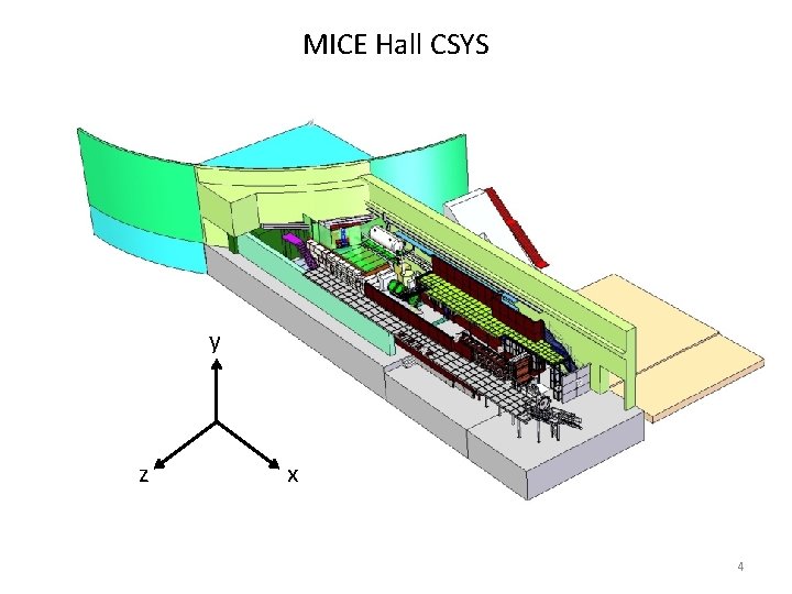 MICE Hall CSYS y z x 4 
