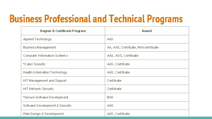 Business Professional and Technical Programs Degree & Certificate Program Award Applied Technology AAS Business