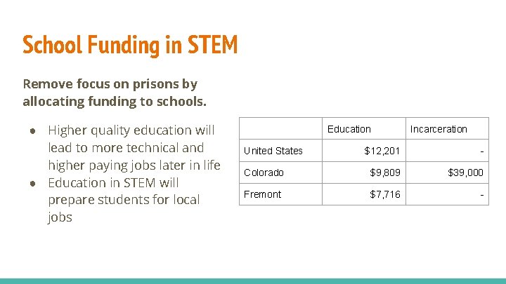 School Funding in STEM Remove focus on prisons by allocating funding to schools. ●