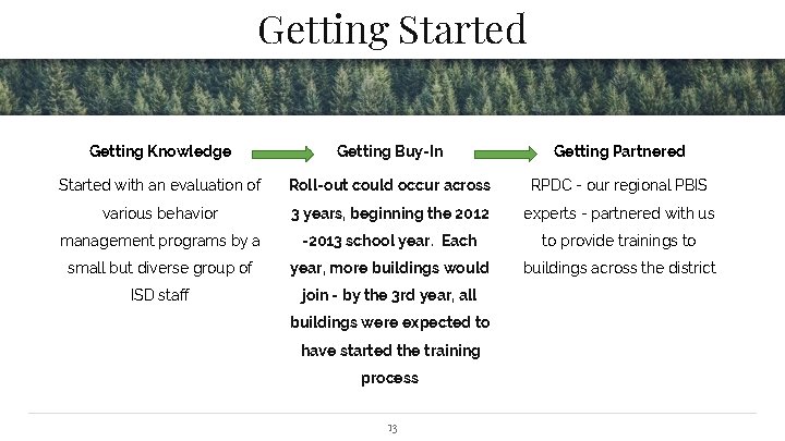 Getting Started Getting Knowledge Getting Buy-In Getting Partnered Started with an evaluation of Roll-out