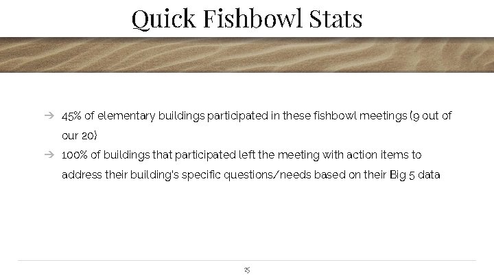 Quick Fishbowl Stats ➔ 45% of elementary buildings participated in these fishbowl meetings (9