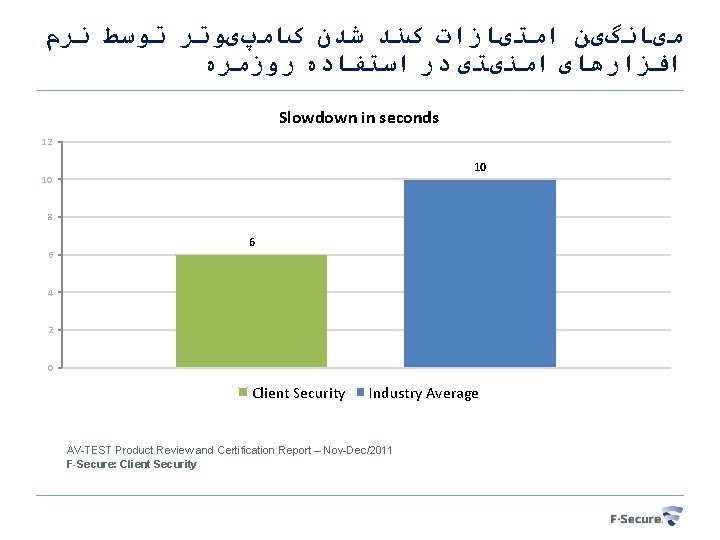  ﻣیﺎﻧگیﻦ ﺍﻣﺘیﺎﺯﺍﺕ کﻨﺪ ﺷﺪﻥ کﺎﻣپیﻮﺗﺮ ﺗﻮﺳﻂ ﻧﺮﻡ ﺍﻓﺰﺍﺭﻫﺎی ﺍﻣﻨیﺘی ﺩﺭ ﺍﺳﺘﻔﺎﺩﻩ ﺭﻭﺯﻣﺮﻩ Slowdown