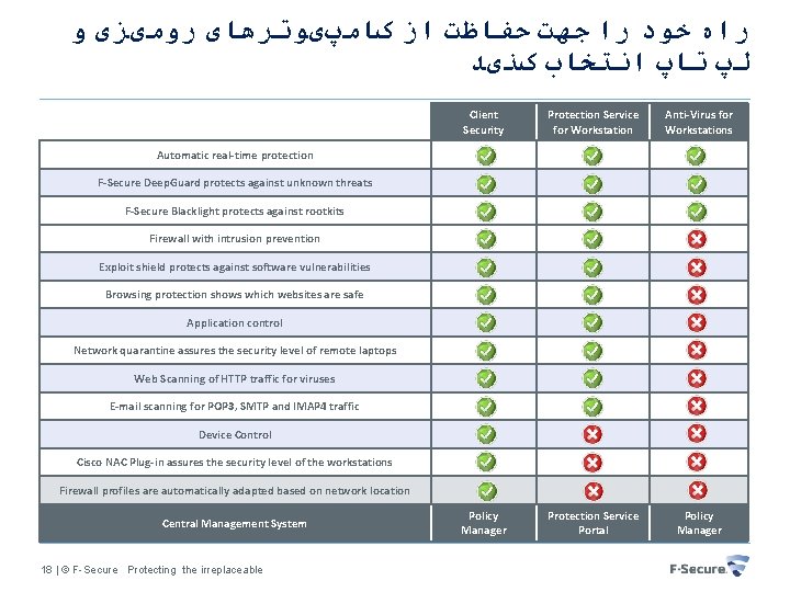  ﺭﺍﻩ ﺧﻮﺩ ﺭﺍ ﺟﻬﺖ ﺣﻔﺎﻇﺖ ﺍﺯ کﺎﻣپیﻮﺗﺮﻫﺎی ﺭﻭﻣیﺰی ﻭ ﻟپ ﺗﺎپ ﺍﻧﺘﺨﺎﺏ کﻨیﺪ