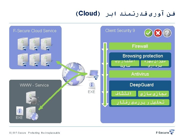 (Cloud) ﻓﻦ آﻮﺭی ﻗﺪﺭﺗﻤﻨﺪ ﺍﺑﺮ Client Security 9 F-Secure Cloud Service Firewall Browsing protection