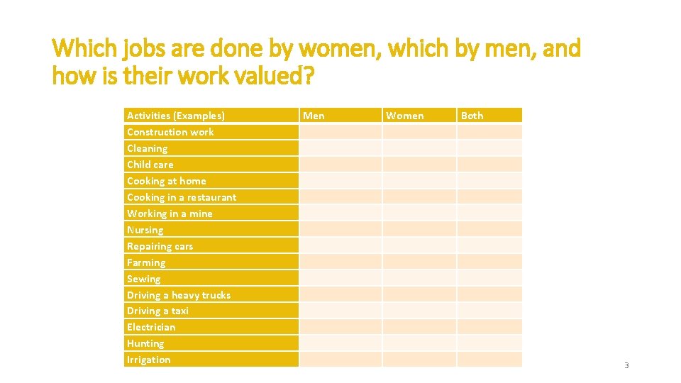 Which jobs are done by women, which by men, and how is their work Which jobs are done by women, which by men, and how is their work