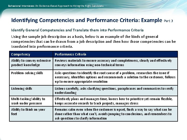 Behavioral Interviews: An Evidence-Based Approach to Hiring the Right Candidate Identifying Competencies and Performance