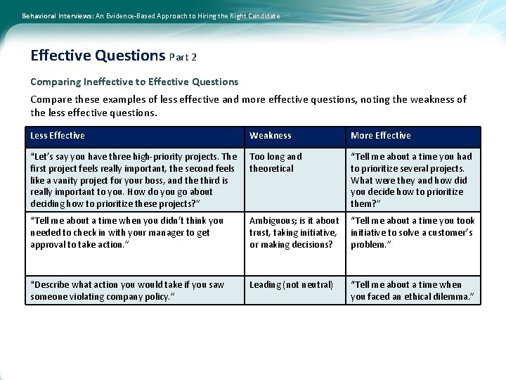 Behavioral Interviews: An Evidence-Based Approach to Hiring the Right Candidate Effective Questions Part 2