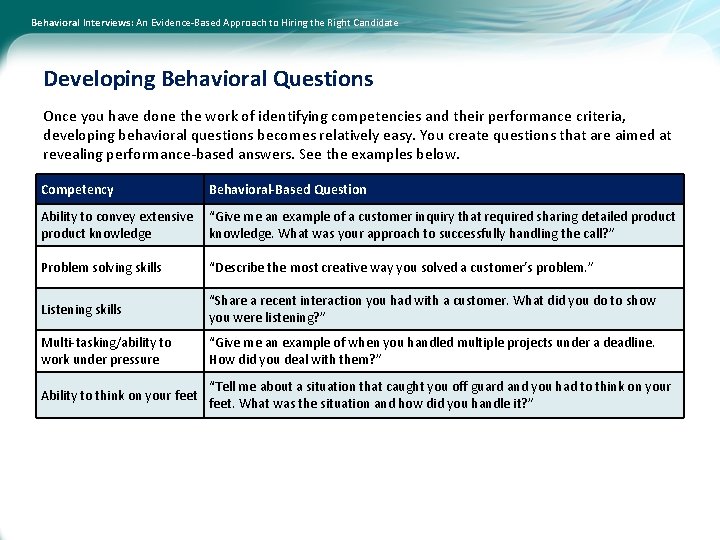 Behavioral Interviews: An Evidence-Based Approach to Hiring the Right Candidate Developing Behavioral Questions Once