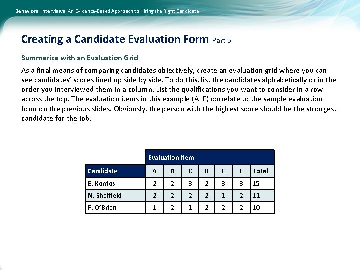Behavioral Interviews: An Evidence-Based Approach to Hiring the Right Candidate Creating a Candidate Evaluation