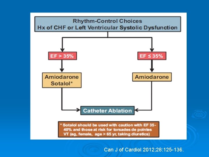 Can J of Cardiol 2012; 28: 125 -136. 