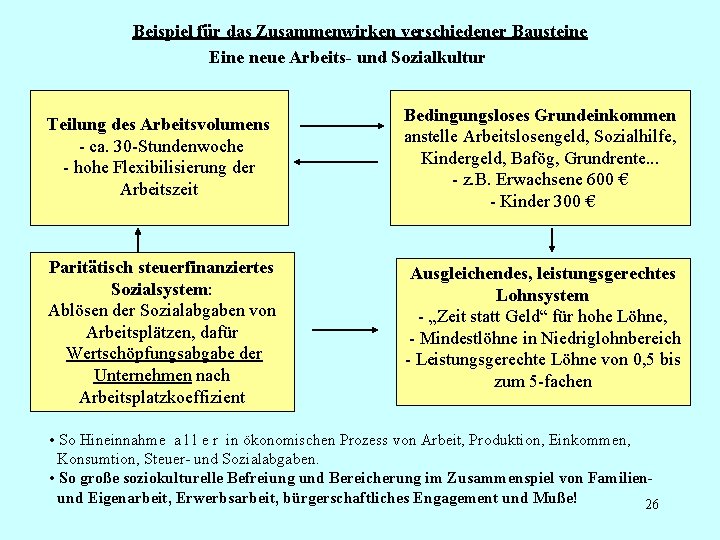 Beispiel für das Zusammenwirken verschiedener Bausteine Eine neue Arbeits- und Sozialkultur Teilung des Arbeitsvolumens