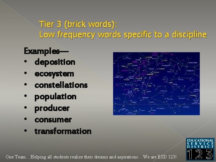 Tier 3 (brick words): Low frequency words specific to a discipline Examples— • deposition