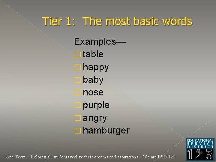 Tier 1: The most basic words Examples— � table � happy � baby �