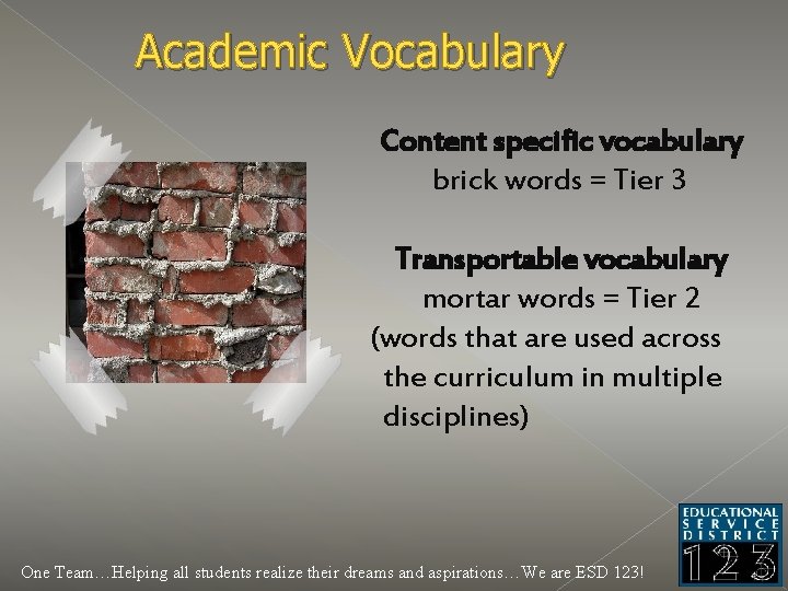 Academic Vocabulary Content specific vocabulary brick words = Tier 3 Transportable vocabulary mortar words