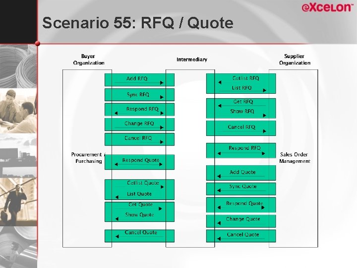 Scenario 55: RFQ / Quote 