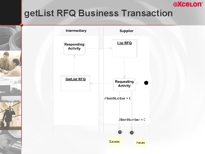 get. List RFQ Business Transaction 