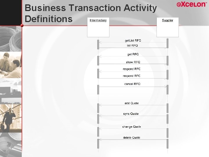 Business Transaction Activity Definitions 