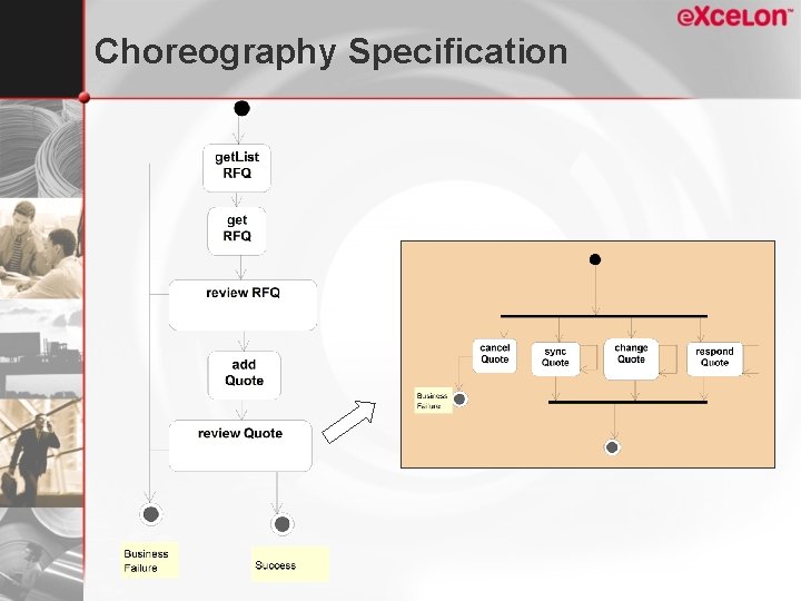 Choreography Specification 