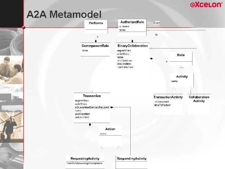 A 2 A Metamodel 