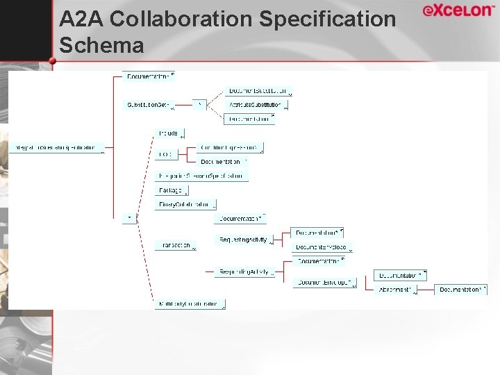 A 2 A Collaboration Specification Schema 