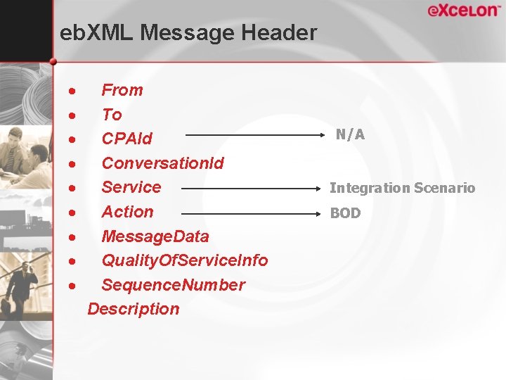 eb. XML Message Header · · · · · From To CPAId Conversation. Id